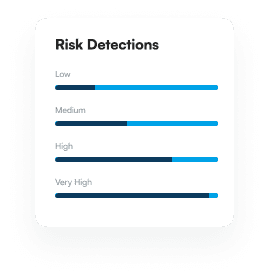 risk-detection