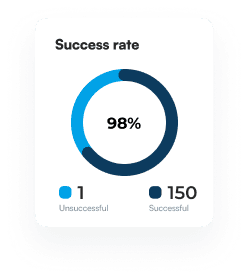 success-rate